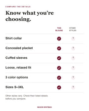 Ainsley blouse feature checklist. Other styles vary; check their listed details.