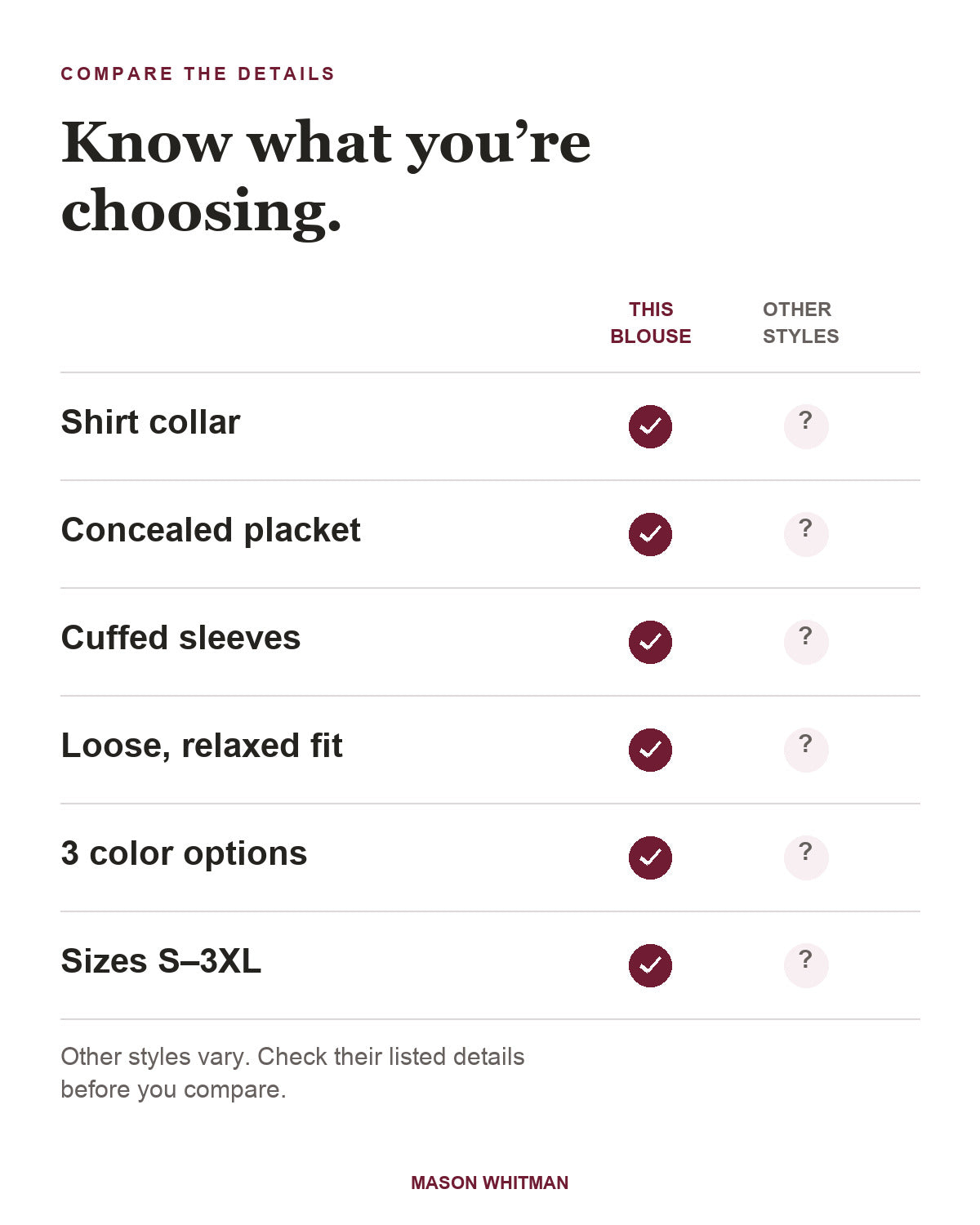 Ainsley blouse feature checklist. Other styles vary; check their listed details.
