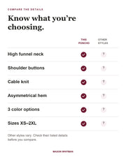 Alexis sweater feature checklist. Other styles vary; check their listed details.
