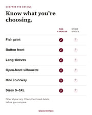 Anouk feature checklist. Other styles vary; check their listed details.