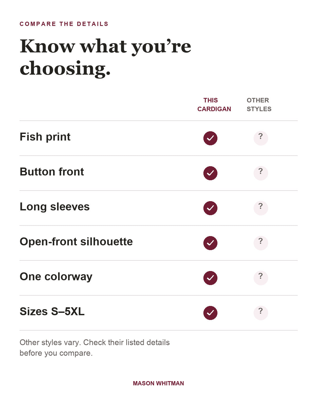 Anouk feature checklist. Other styles vary; check their listed details.
