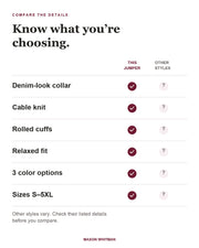 Azalea feature checklist. Other styles vary; check their listed details.