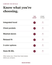 Beckett jacket feature checklist. Other styles vary; check their listed details.