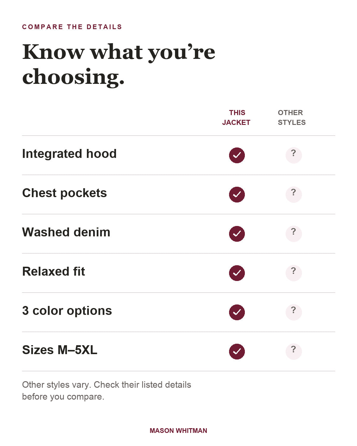 Beckett jacket feature checklist. Other styles vary; check their listed details.