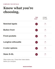 Blanche feature checklist. Other styles vary; check their listed details.
