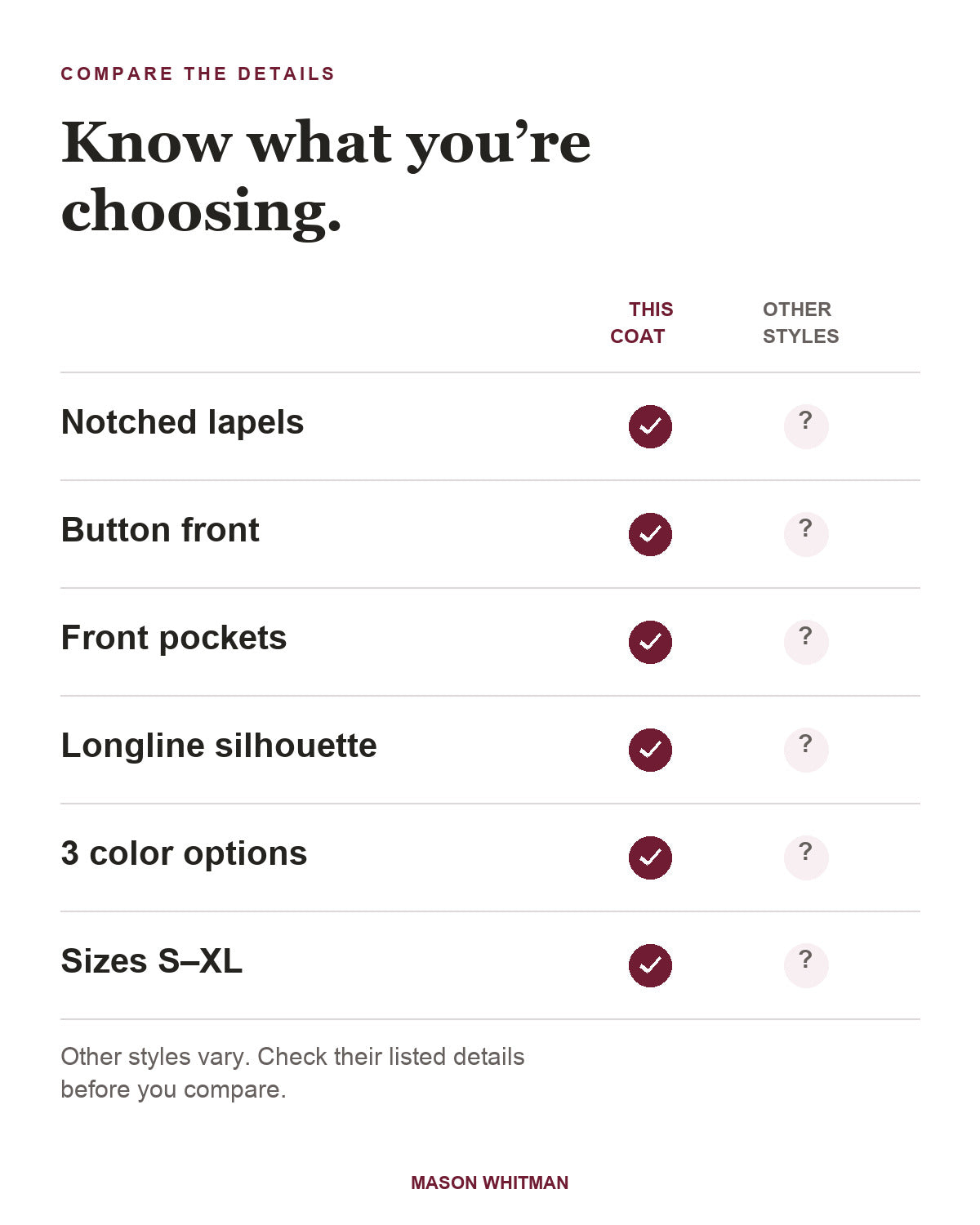 Blanche feature checklist. Other styles vary; check their listed details.
