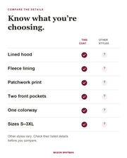 Cassandra feature checklist: lined hood, fleece lining, patchwork print, two front pockets, One colorway, Sizes S–3XL. Other styles vary; check their listed details.