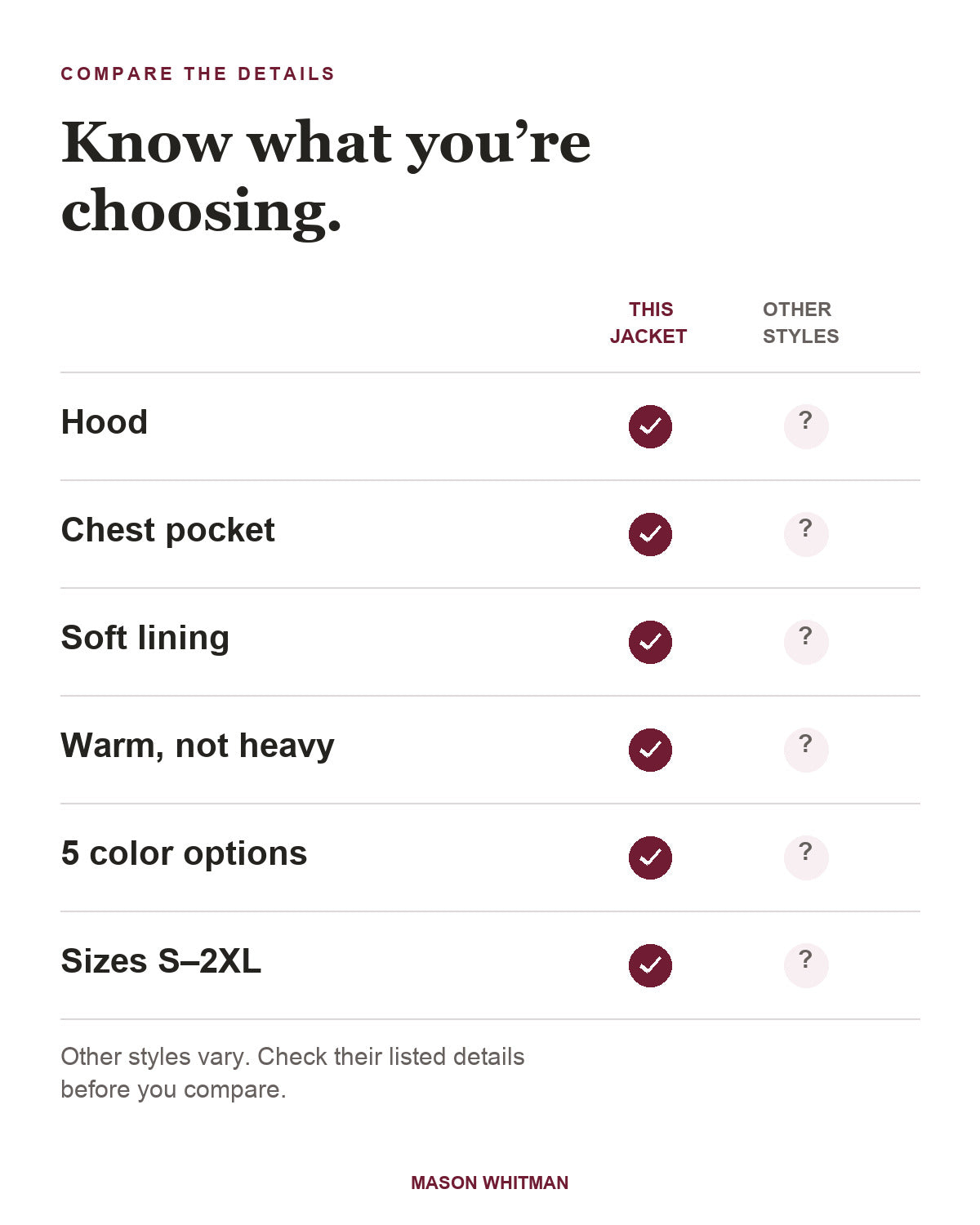 Colton jacket feature checklist. Other styles vary; check their listed details.
