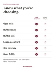 Corinne feature checklist. Other styles vary; check their listed details.
