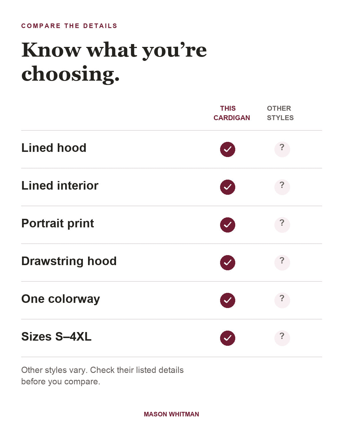Cormac feature checklist: lined hood, lined interior, portrait print, drawstring hood, One colorway, Sizes S–4XL. Other styles vary; check their listed details.