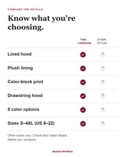 Cynthia feature checklist: lined hood, plush lining, color-block print, drawstring hood, 5 color options, Sizes S–4XL (US 8–22). Other styles vary; check their listed details.