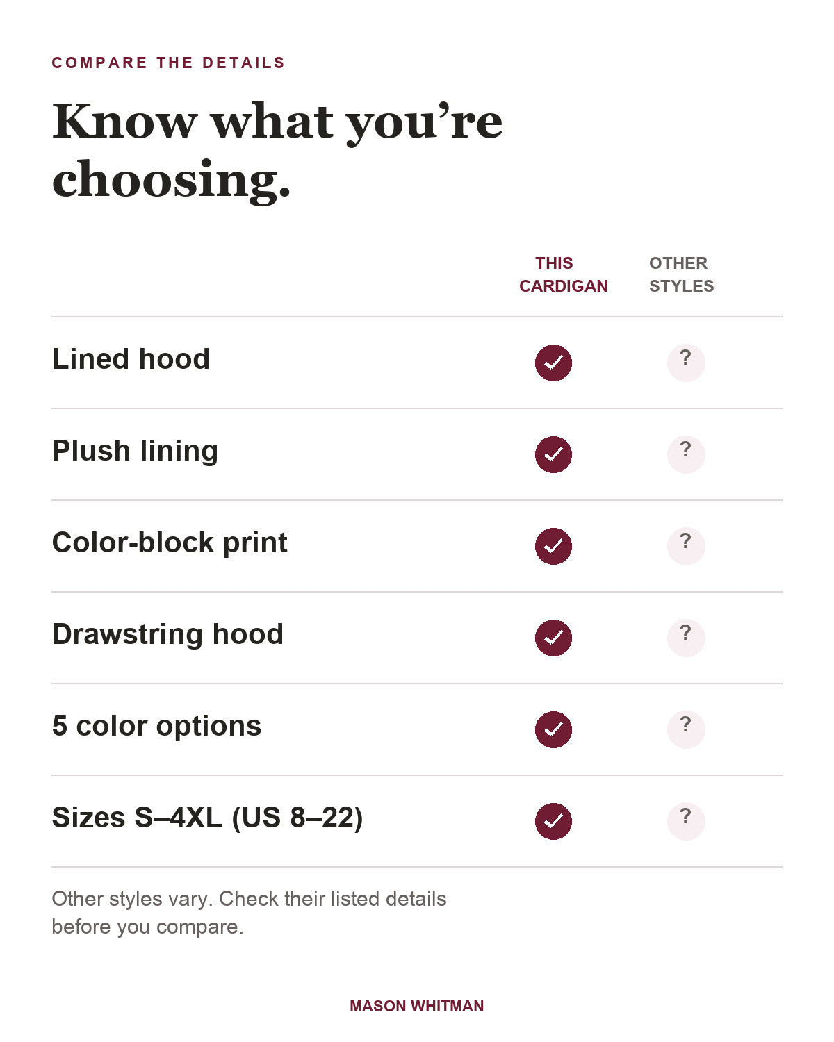 Cynthia feature checklist: lined hood, plush lining, color-block print, drawstring hood, 5 color options, Sizes S–4XL (US 8–22). Other styles vary; check their listed details.