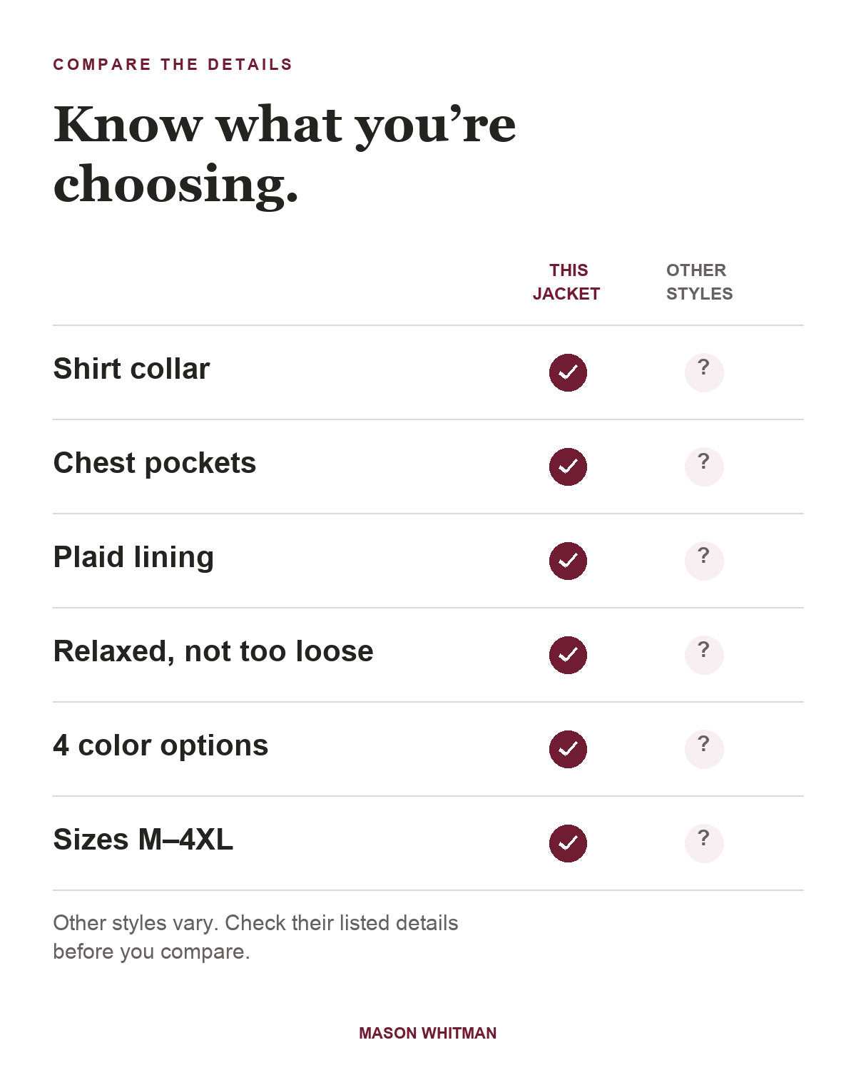 Dalton jacket feature checklist. Other styles vary; check their listed details.