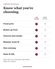Dawnflora blouse feature checklist. Other styles vary; check their listed details.