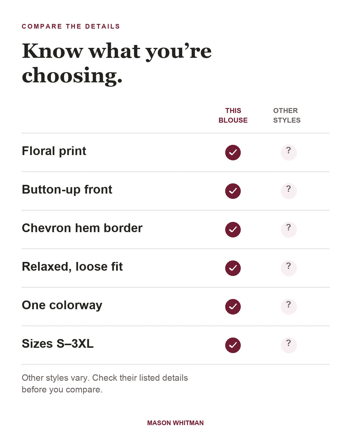 Dawnflora blouse feature checklist. Other styles vary; check their listed details.
