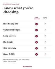 Daysie feature checklist. Other styles vary; check their listed details.
