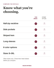 Dorellia feature checklist. Other styles vary; check their listed details.