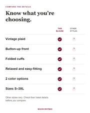 Dulcie blouse feature checklist. Other styles vary; check their listed details.