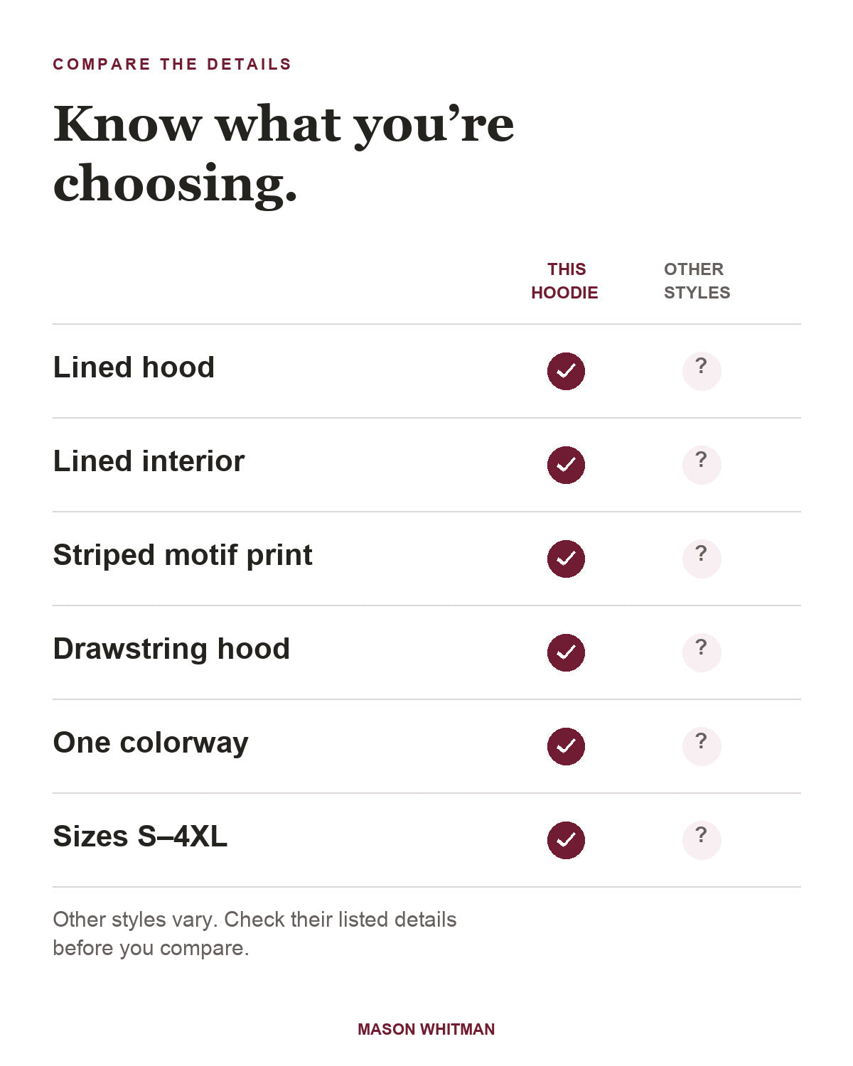 Ella feature checklist: lined hood, lined interior, striped motif print, drawstring hood, One colorway, Sizes S–4XL. Other styles vary; check their listed details.