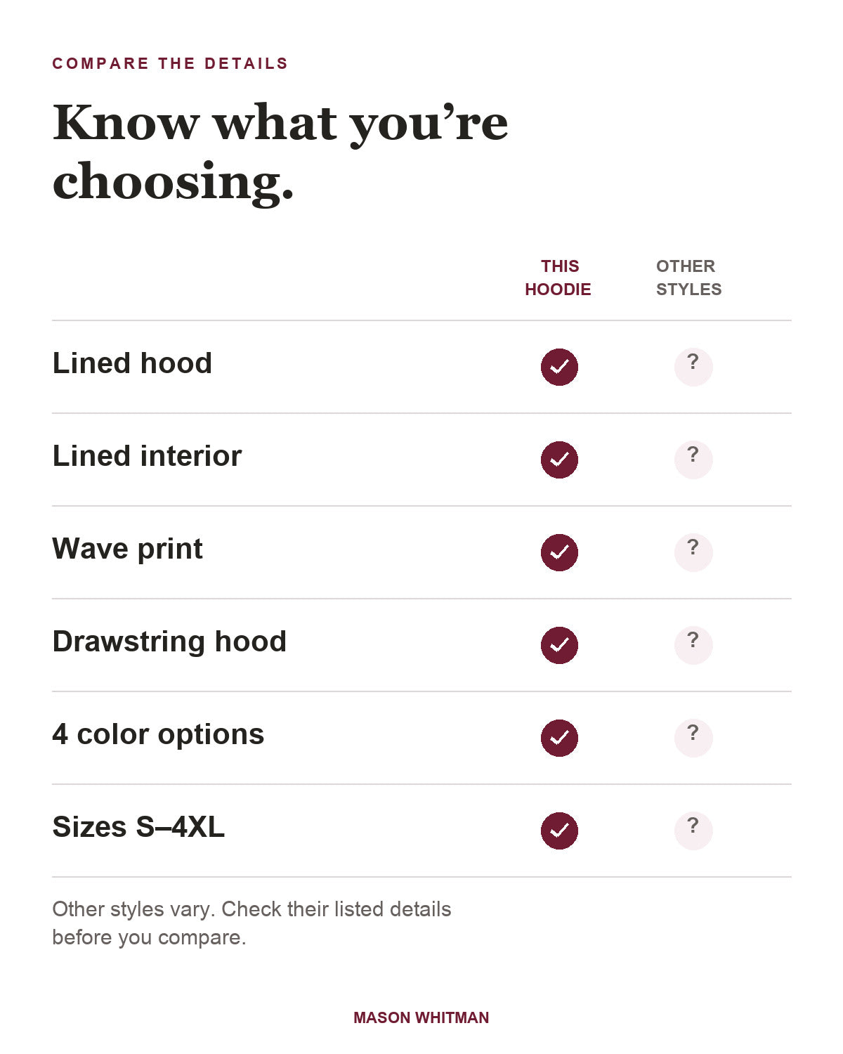 Eloise feature checklist: lined hood, lined interior, wave print, drawstring hood, 4 color options, Sizes S–4XL. Other styles vary; check their listed details.