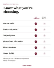 Eloise feature checklist. Other styles vary; check their listed details.