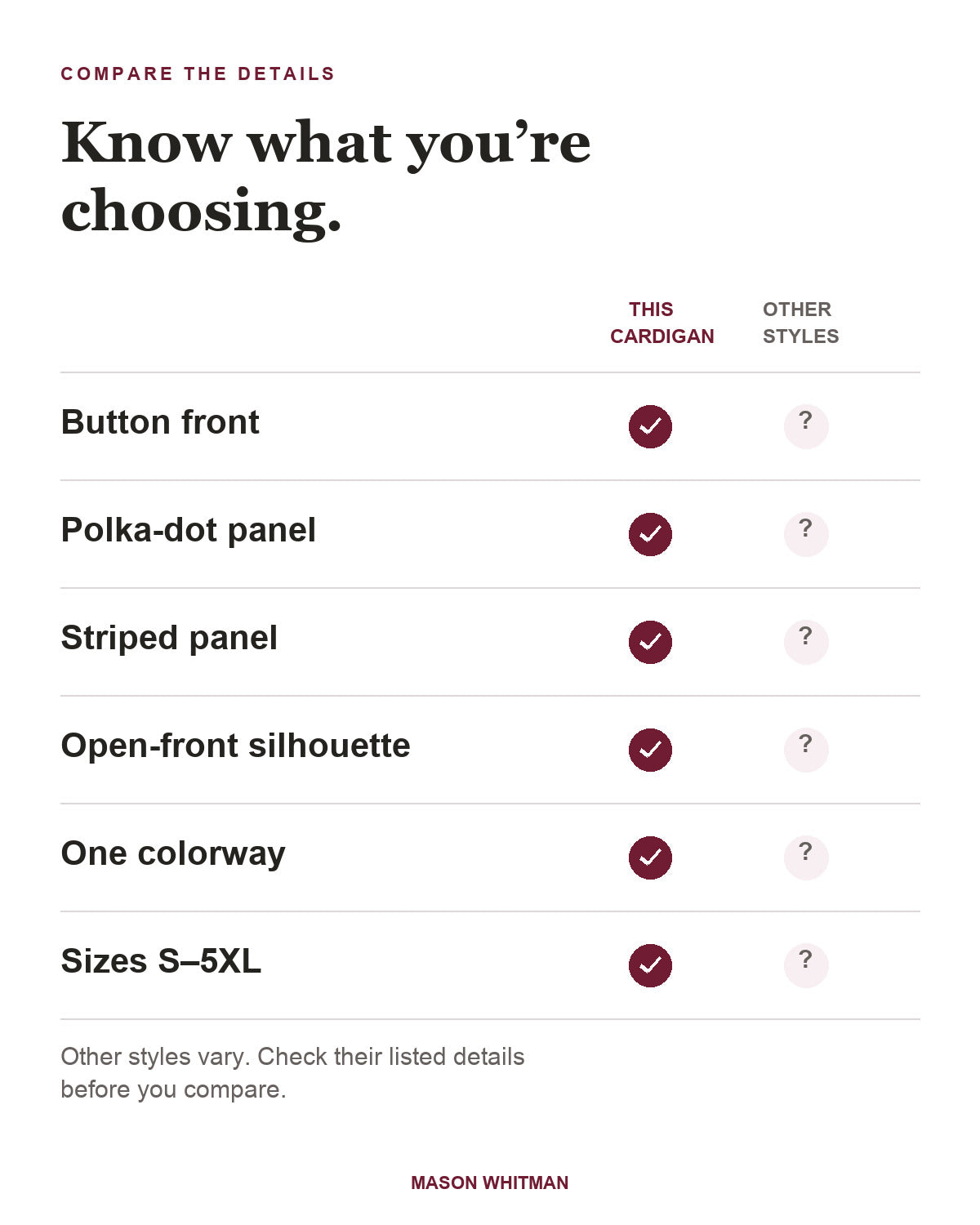 Eloise feature checklist. Other styles vary; check their listed details.