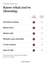 Evancline blouse feature checklist. Other styles vary; check their listed details.