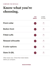 Evelyn feature checklist. Other styles vary; check their listed details.