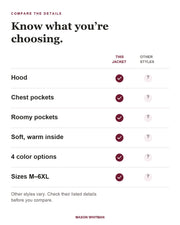 Garrett jacket feature checklist. Other styles vary; check their listed details.