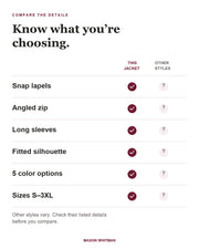 Giselle feature checklist. Other styles vary; check their listed details.