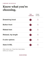 Goldie feature checklist. Other styles vary; check their listed details.