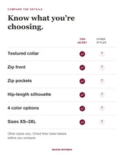 Grayson feature checklist. Other styles vary; check their listed details.