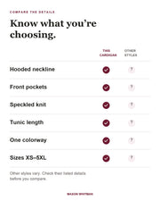 this cardigan feature checklist. Other styles vary; check their listed details.