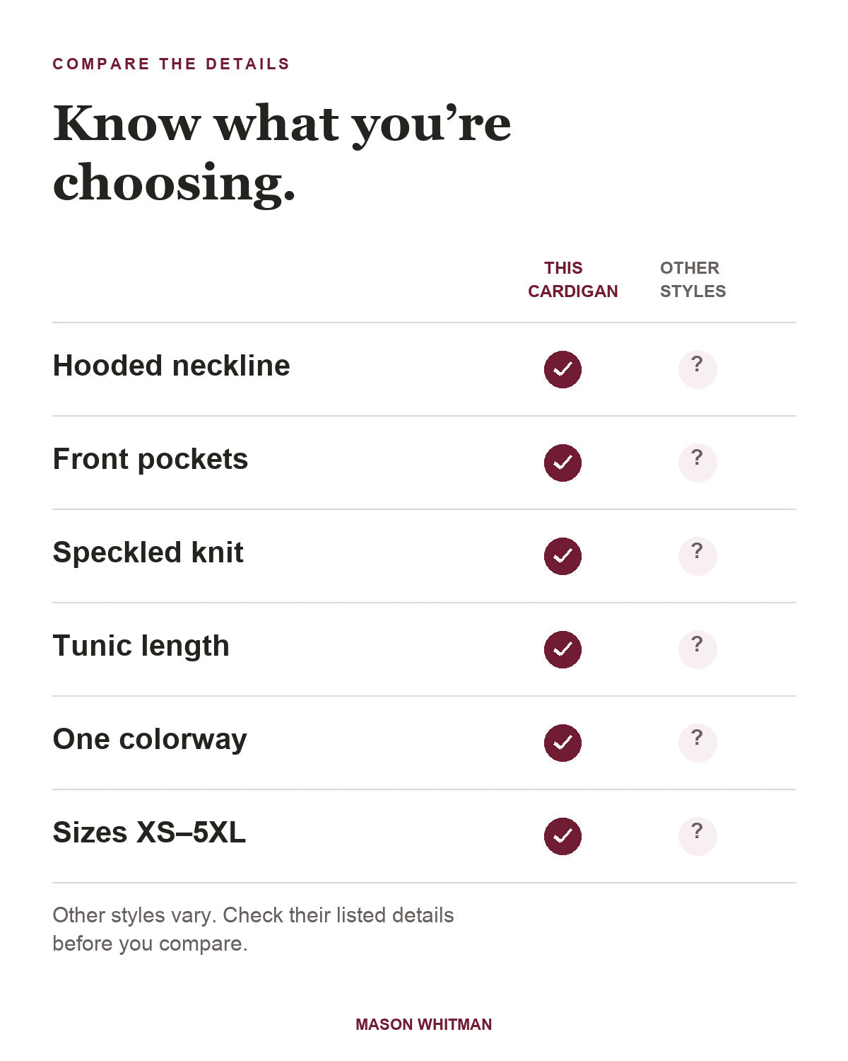 this cardigan feature checklist. Other styles vary; check their listed details.