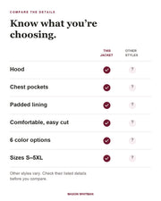 Harlan jacket feature checklist. Other styles vary; check their listed details.