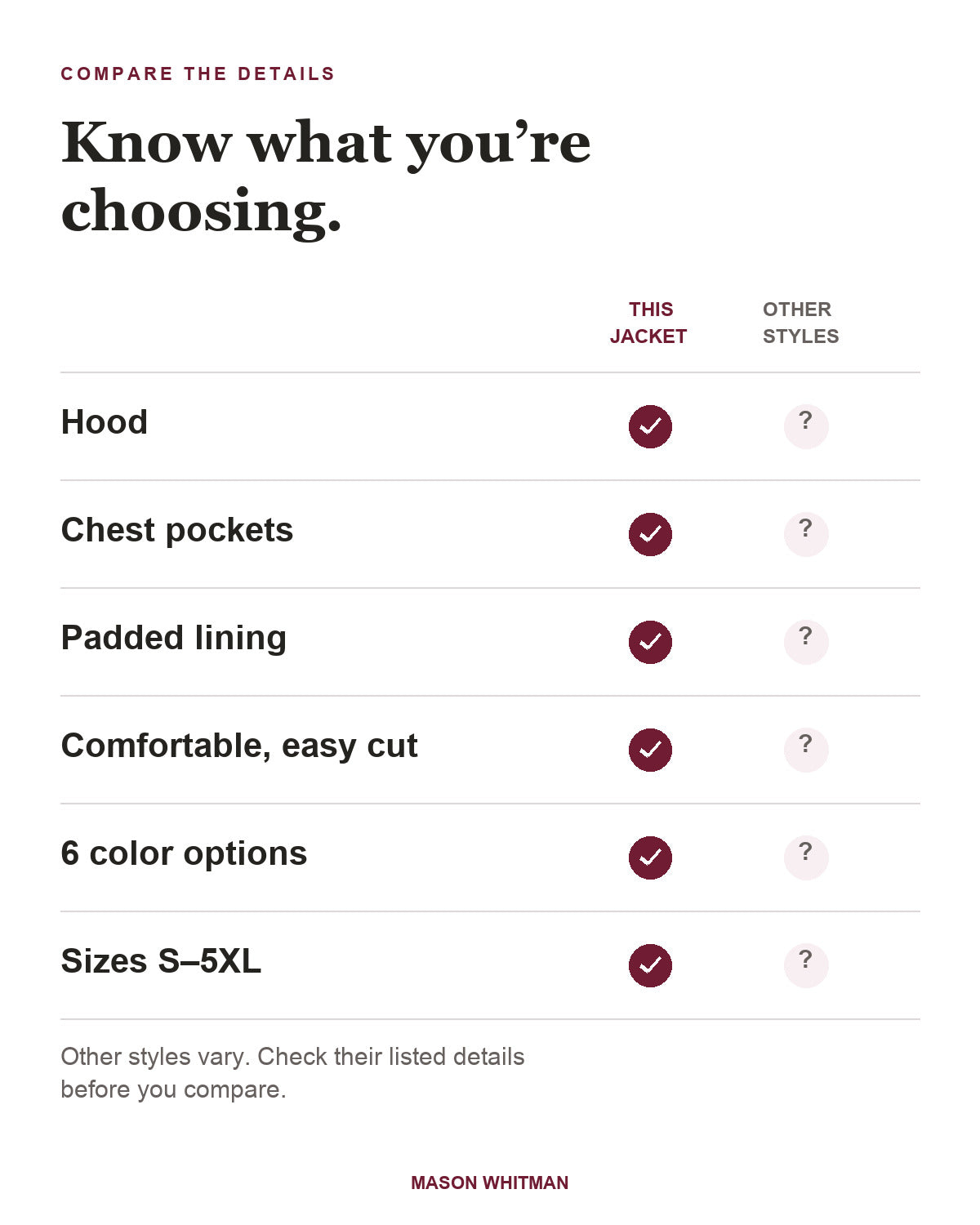 Harlan jacket feature checklist. Other styles vary; check their listed details.