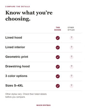 Harper feature checklist: lined hood, lined interior, geometric print, drawstring hood, 3 color options, Sizes S–4XL. Other styles vary; check their listed details.