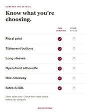 Helena feature checklist. Other styles vary; check their listed details.