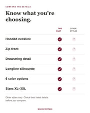 Kathleen feature checklist. Other styles vary; check their listed details.