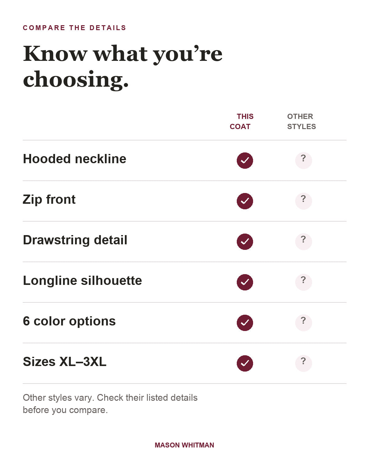 Kathleen feature checklist. Other styles vary; check their listed details.