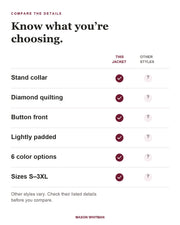 Kelley | Lightweight Quilted Jacket feature checklist. Other styles vary; check their listed details.