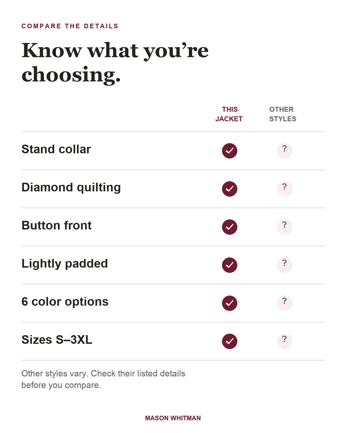 Kelley | Lightweight Quilted Jacket feature checklist. Other styles vary; check their listed details.