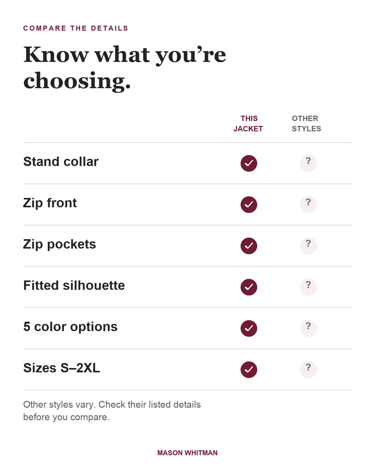 Larissa feature checklist. Other styles vary; check their listed details.