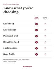 Liana feature checklist: lined hood, lined interior, patchwork print, drawstring hood, 3 color options, Sizes S–4XL. Other styles vary; check their listed details.