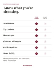 Linnea feature checklist. Other styles vary; check their listed details.