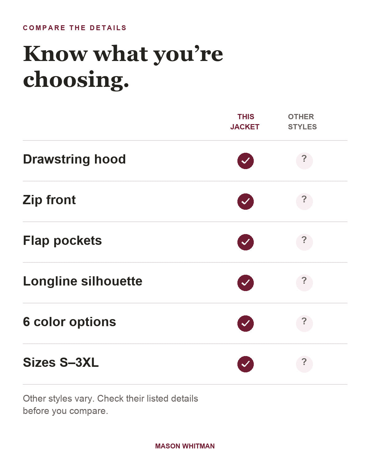 Lorraine feature checklist. Other styles vary; check their listed details.