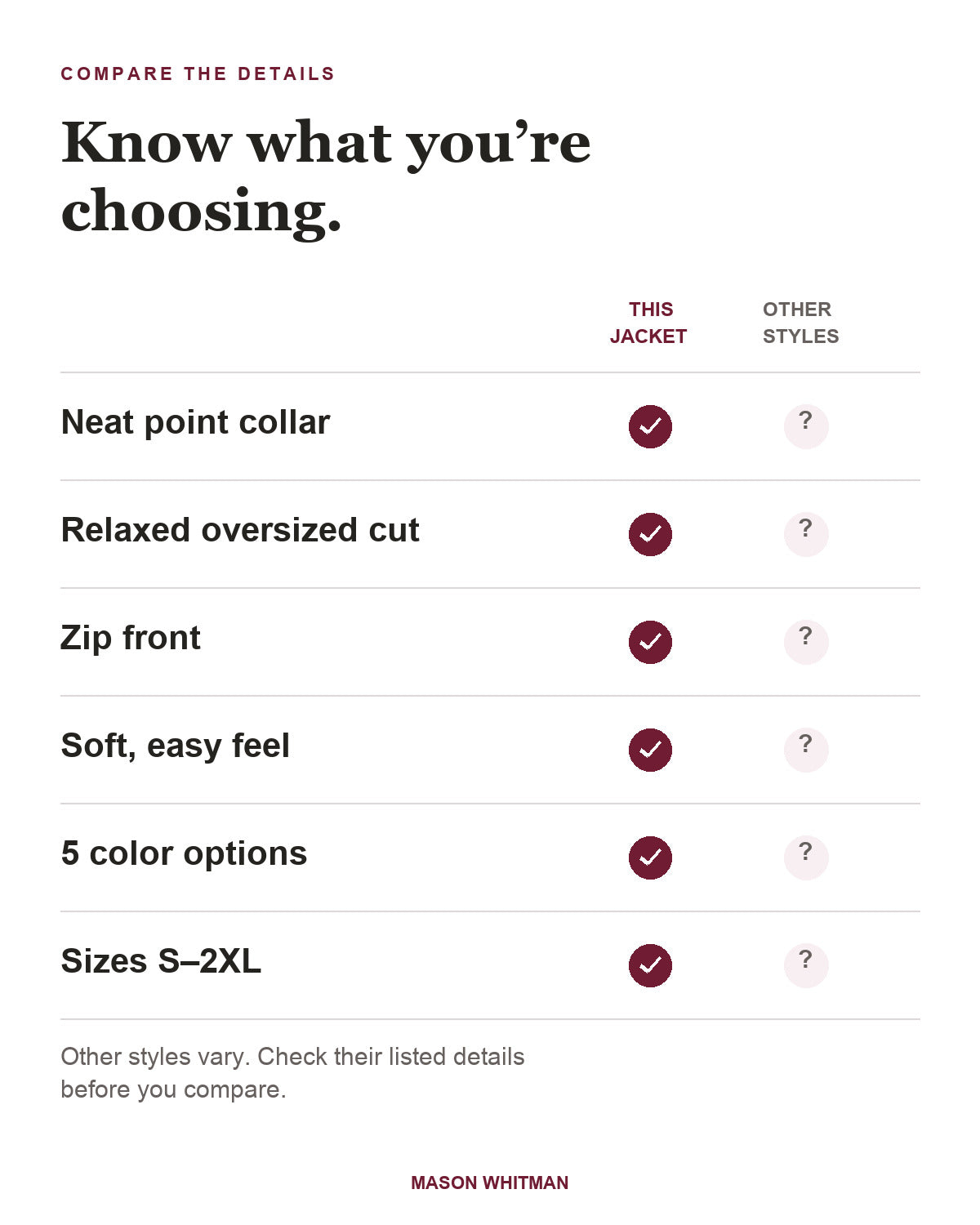 Louisa jacket feature checklist. Other styles vary; check their listed details.