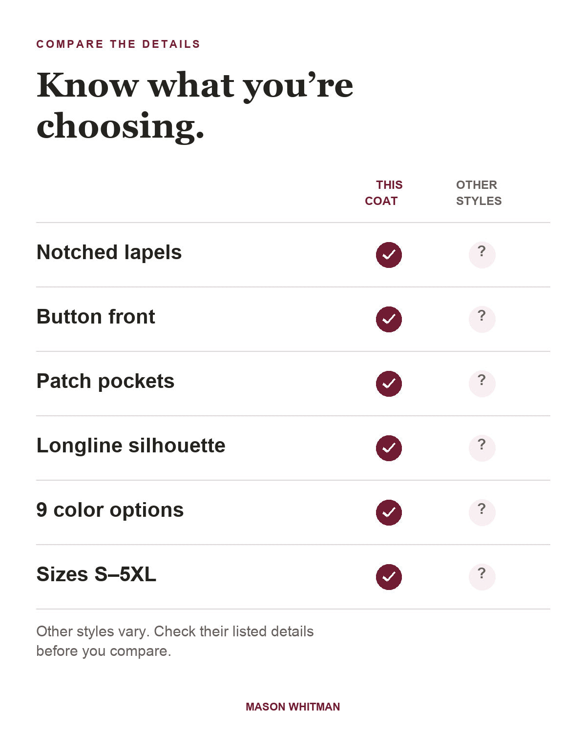 Lucille feature checklist. Other styles vary; check their listed details.