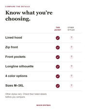 Marceline feature checklist. Other styles vary; check their listed details.