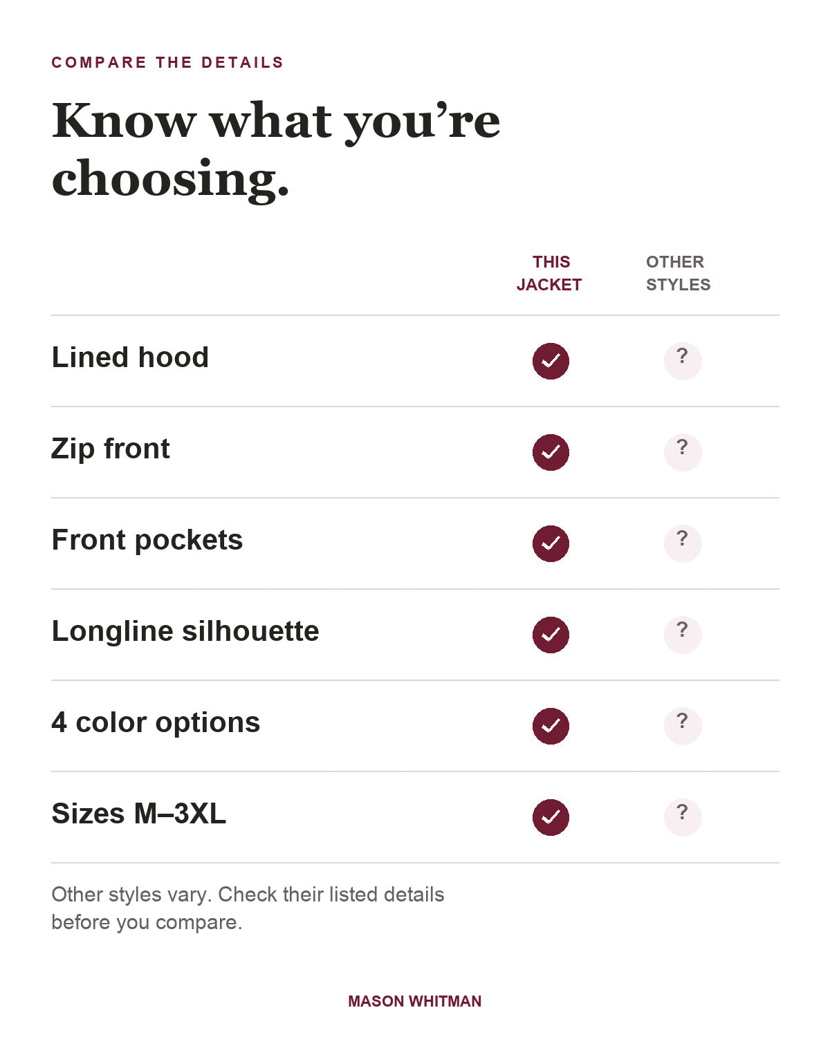 Marceline feature checklist. Other styles vary; check their listed details.